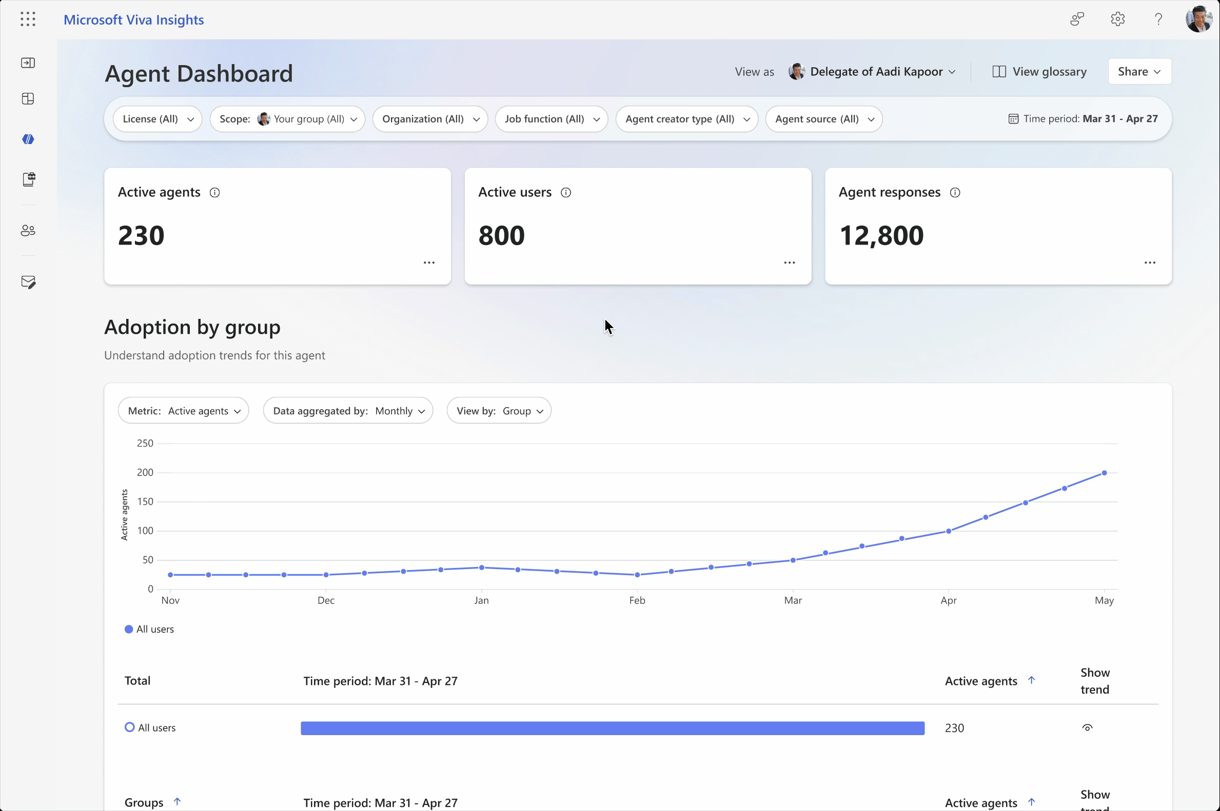 Screen recording of the centralized agent dashboard.
