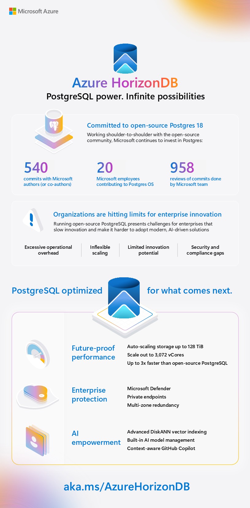 A datasheet overview of Azure HorizonDB for PostgreSQL.