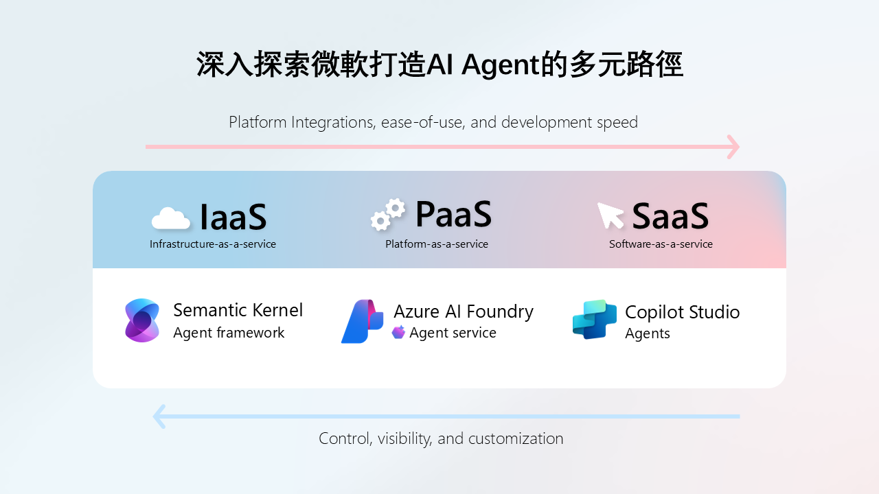 以新世代AI Agent 加速釋放企業智慧應用潛能– 微軟新聞中心